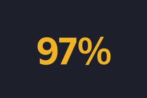 97% Employee Vaccination rate